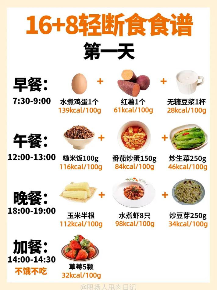 不同人群16+8需求各不相同