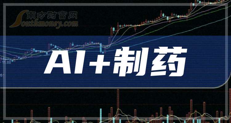 2026AI制药研发投入持续加大