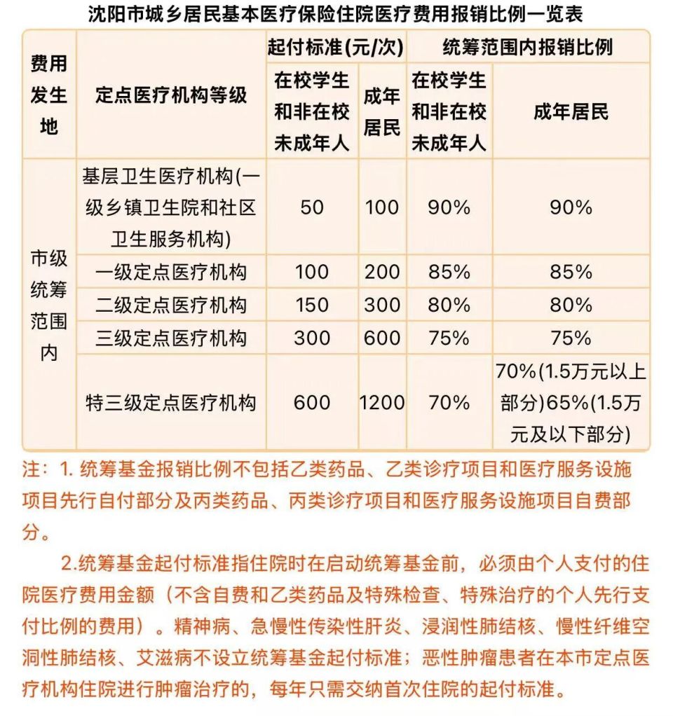从2026住院报销看医疗公平性的推进