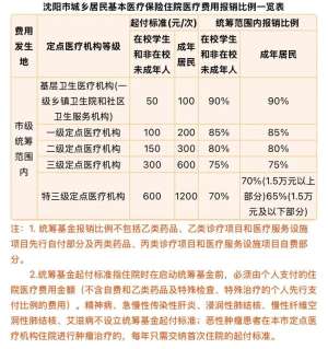 从2026住院报销看医疗公平性的推进
