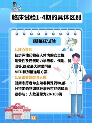 2026临床试验研发投入持续加大