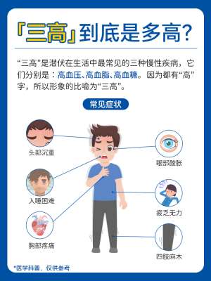 2026年三高防治早期症状识别，建议收藏