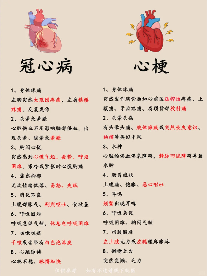 2026冠心病与生活方式的关系大揭秘