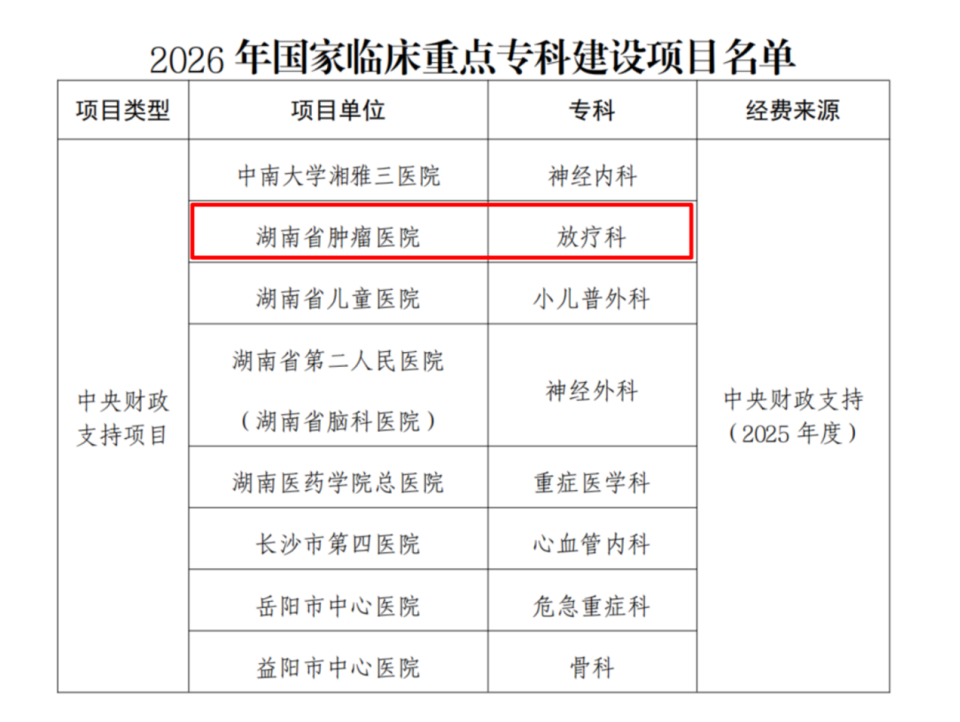 从实验室到病床：2026临床前的转化之路