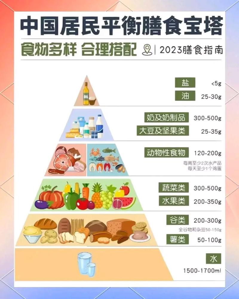 揭秘2026合理膳食的营养成分与功效