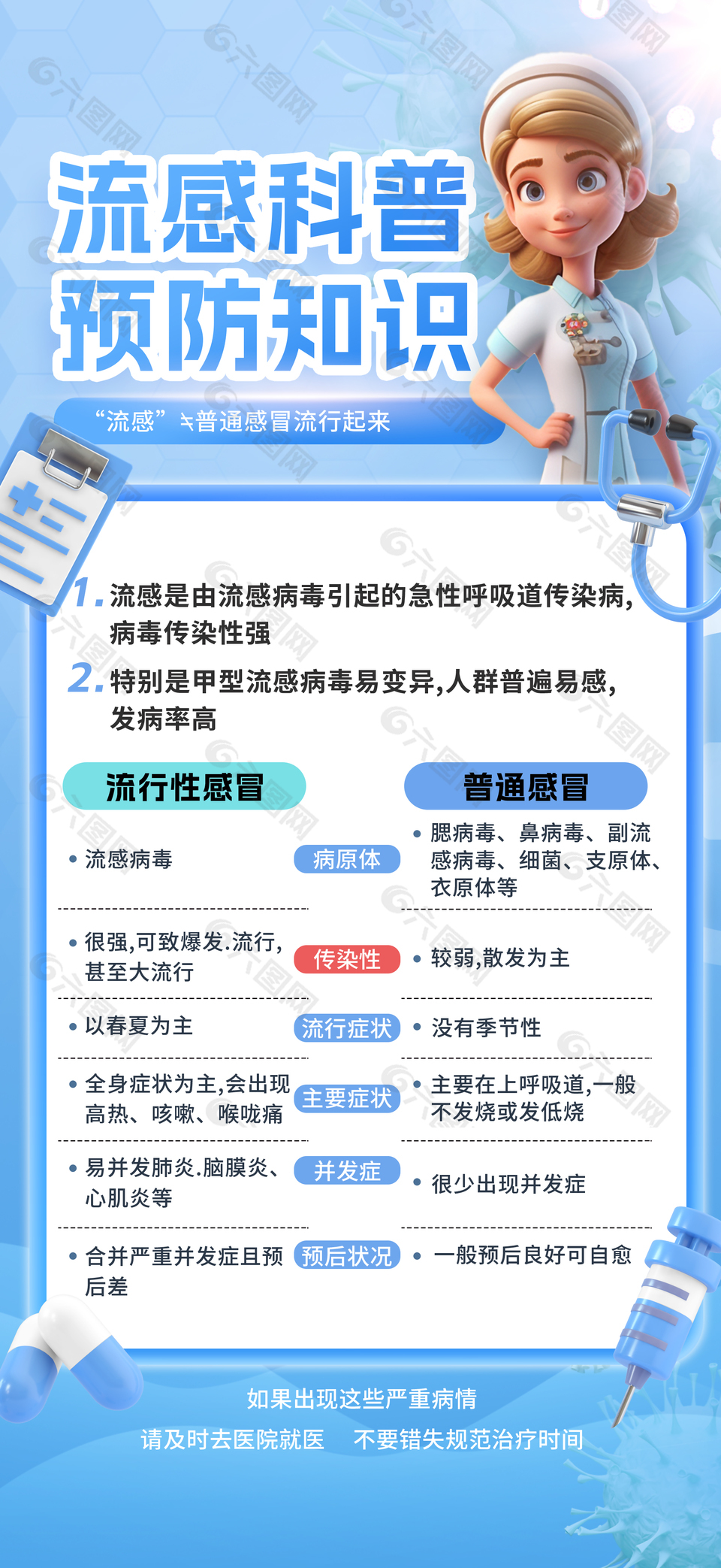 2026年传染病防治早期症状识别，建议收藏