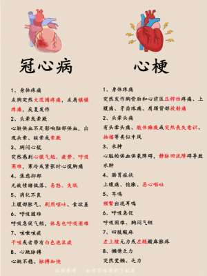 2026冠心病与生活方式的关系大揭秘