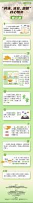 减肥期间2026年每日营养怎么吃？