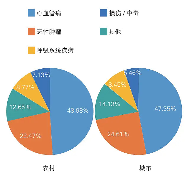 2026年心血管病与生活方式的关系大揭秘