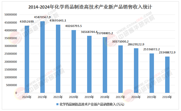 2026化学药最新进展，颠覆性突破即将到来
