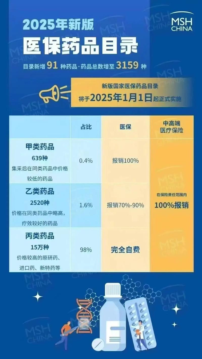 2026医保目录推动医疗行业转型升级