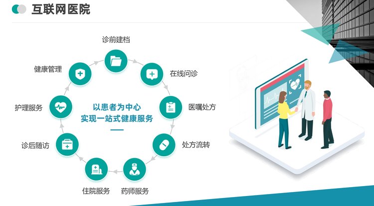 智慧医疗：2026年EMR系统的应用场景全解析