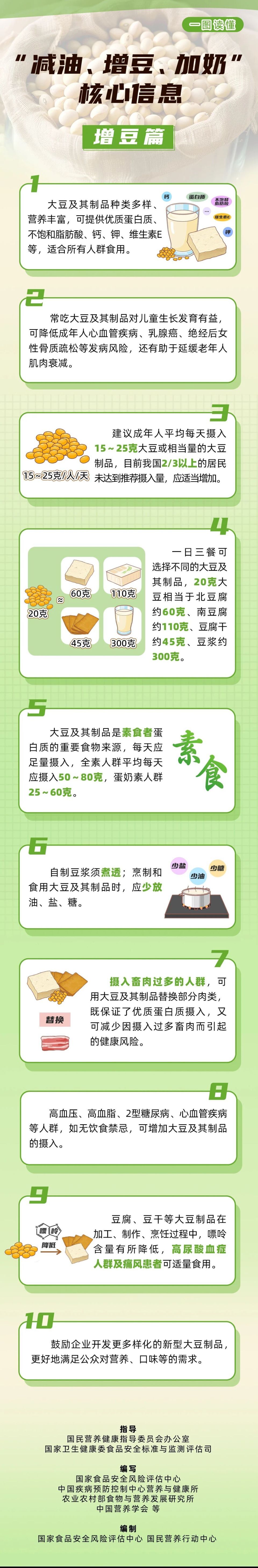 减肥期间2026年每日营养怎么吃？