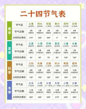 2026年24节气的科学依据与实用方法