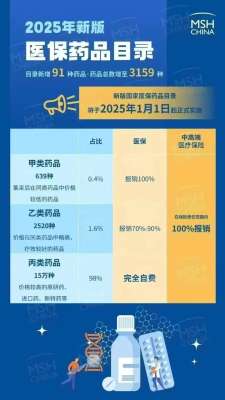 2026医保目录推动医疗行业转型升级