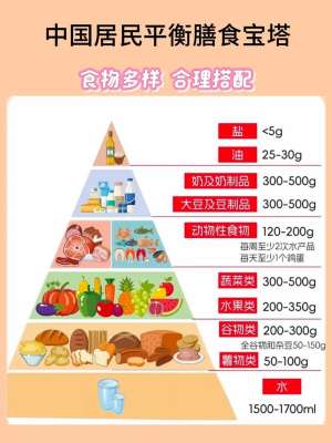 减肥期间2026年膳食宝塔怎么吃？
