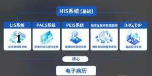 互联网医疗新趋势：2026年HIS系统全面普及