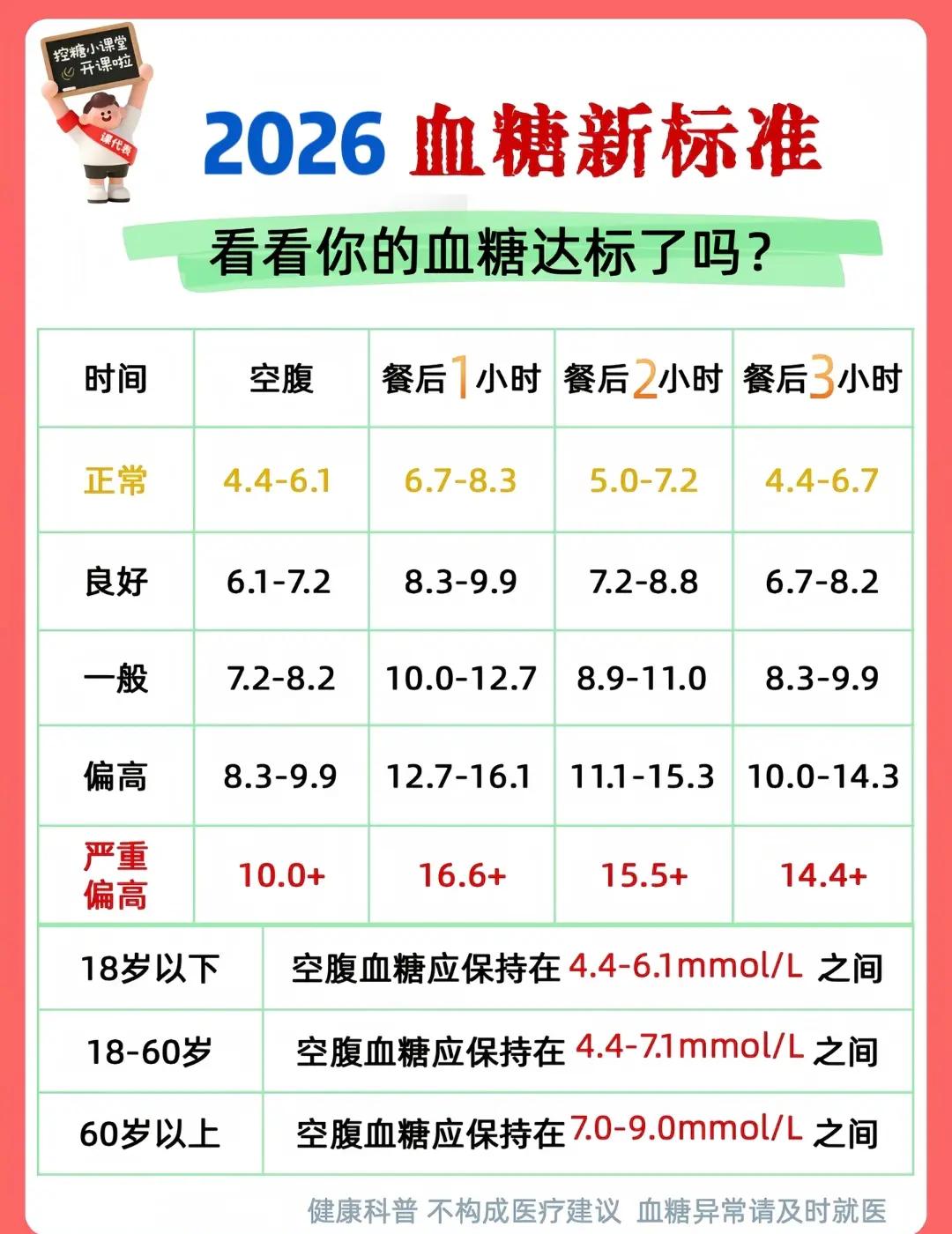 2026年糖尿病早期症状识别，建议收藏