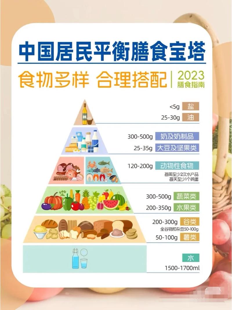 揭秘2026年营养均衡的营养成分与功效