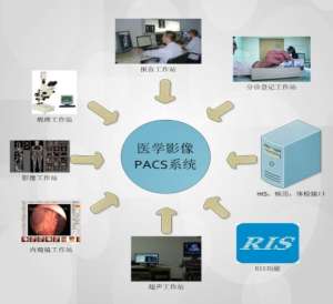 2026年PACS系统让看病变得更高效便捷