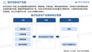 体验评测：2026年医疗信息化到底好用吗？