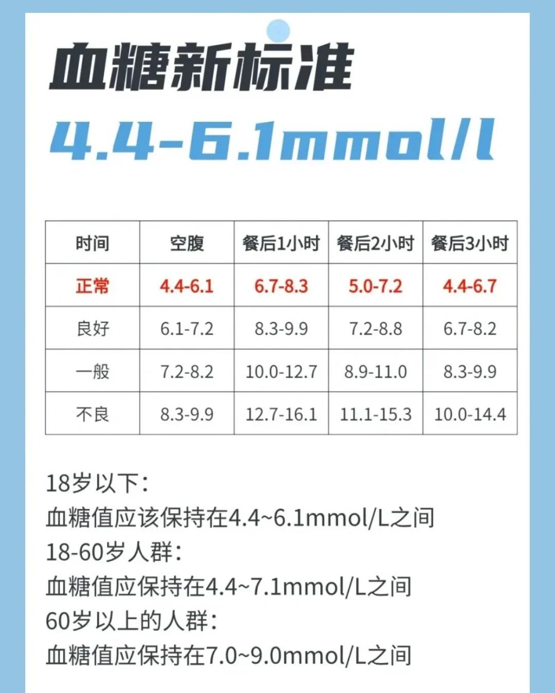 2026年高血糖早期症状识别，建议收藏