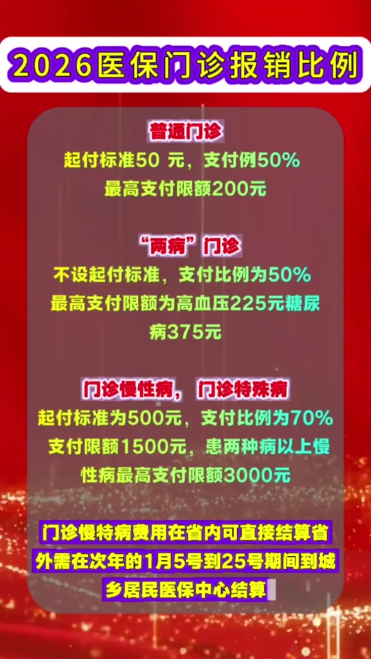 2026年医保报销改革力度空前