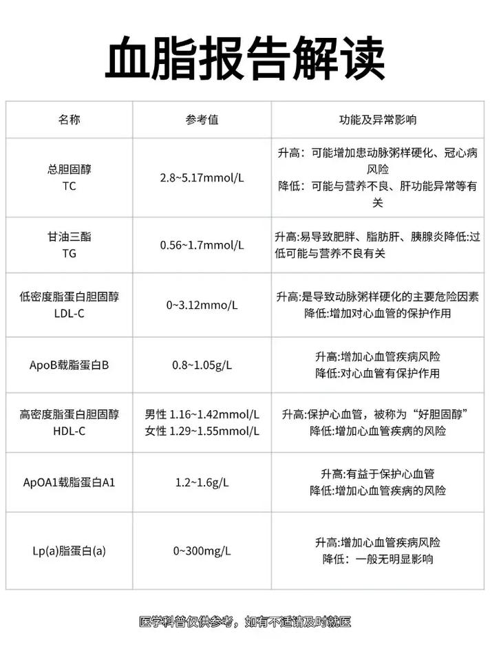 疫苗与2026年高血脂：你需要了解的一切