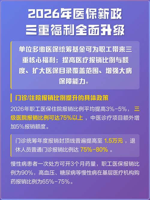 2026年医保改革实施一周年，成效如何？