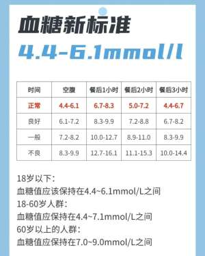 2026年高血糖早期症状识别，建议收藏