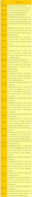 2026每日营养的正确选择与储存方法