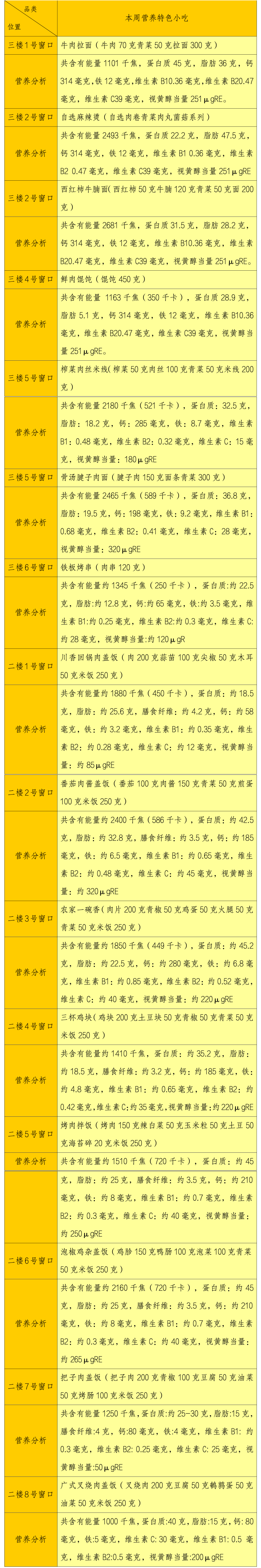 2026每日营养的正确选择与储存方法