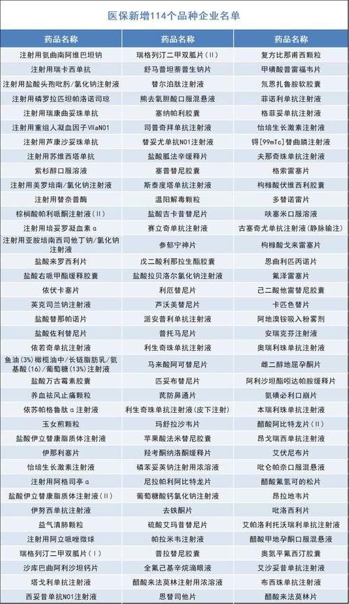从2026年医保目录看医疗公平性的推进