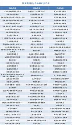 从2026年医保目录看医疗公平性的推进