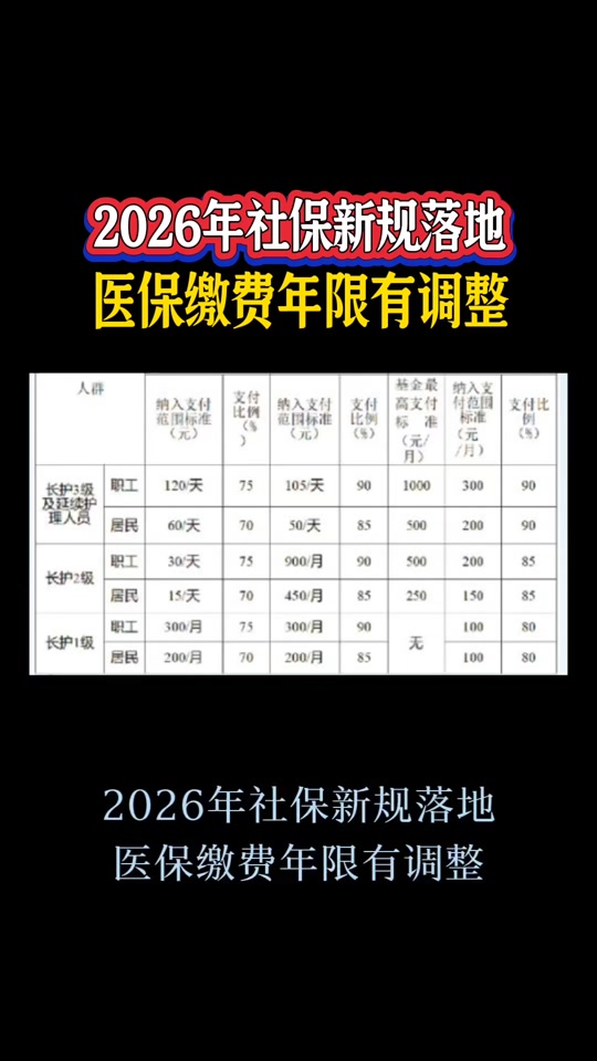 2026年2026年医保门诊共济展望与应对建议