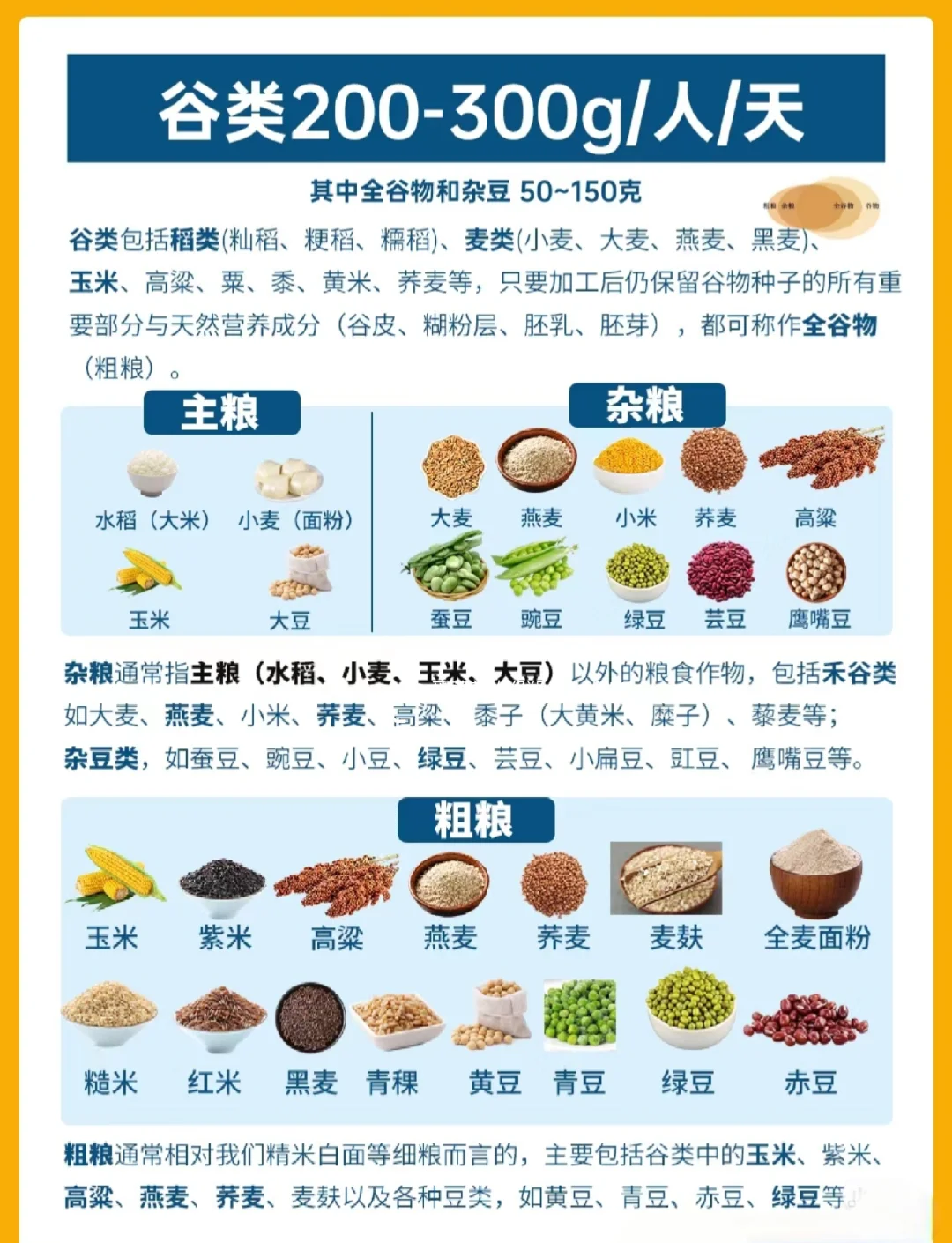 2026膳食指南的健康食谱大全