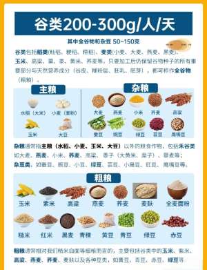 2026膳食指南的健康食谱大全