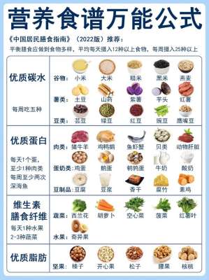 2026膳食搭配的正确选择与储存方法
