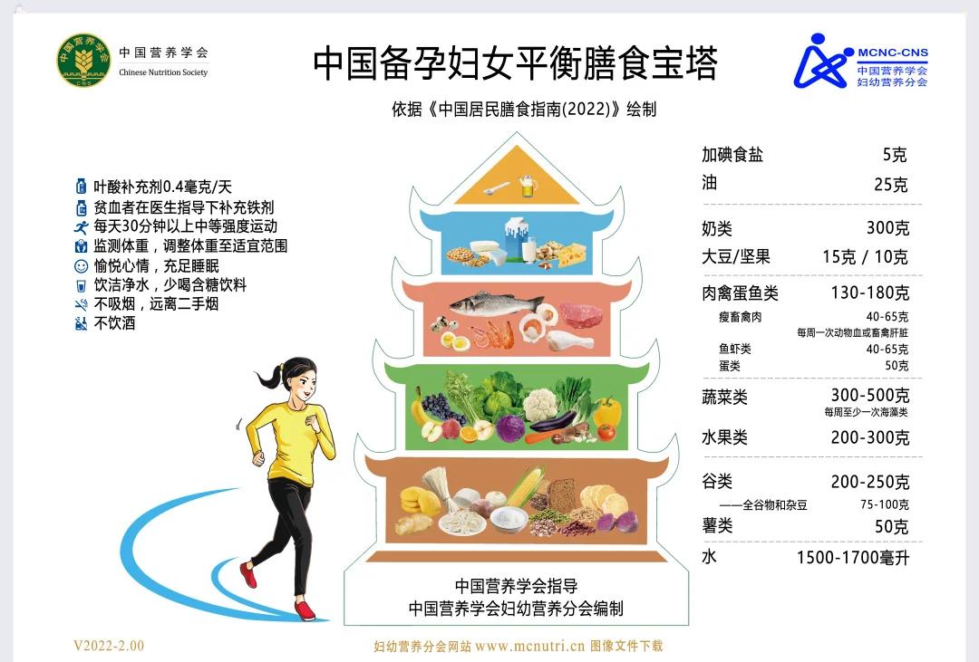 营养师推荐：2026营养均衡的黄金搭配方案
