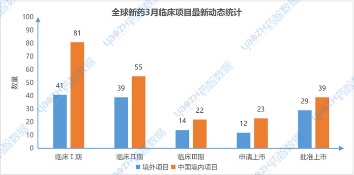 2026新药研发临床试验取得积极结果