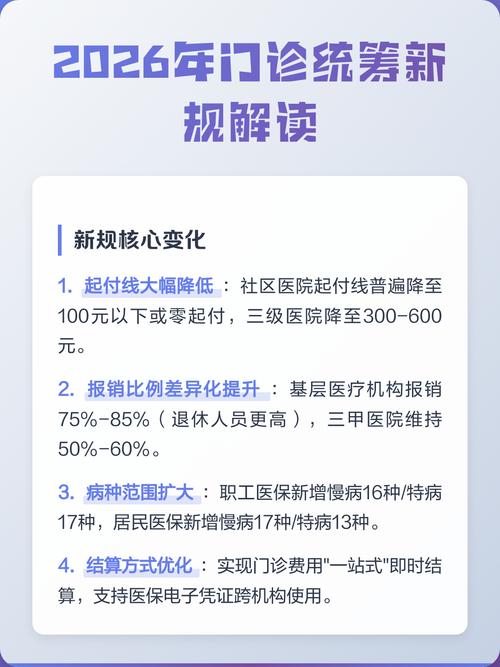 2026年门诊统筹改革力度空前