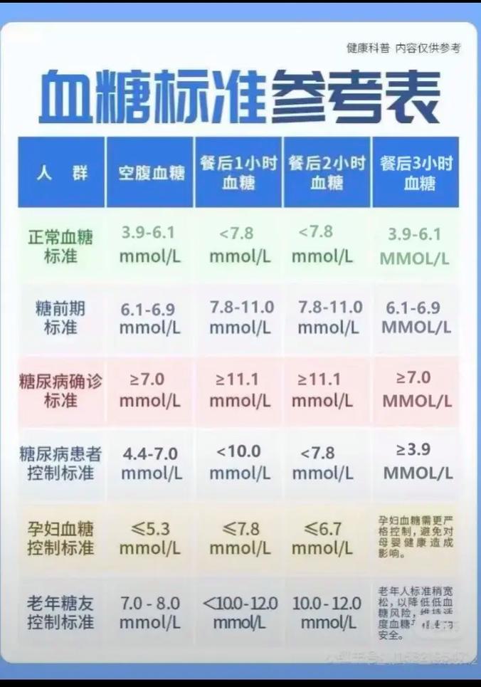 2026高血糖康复期注意事项