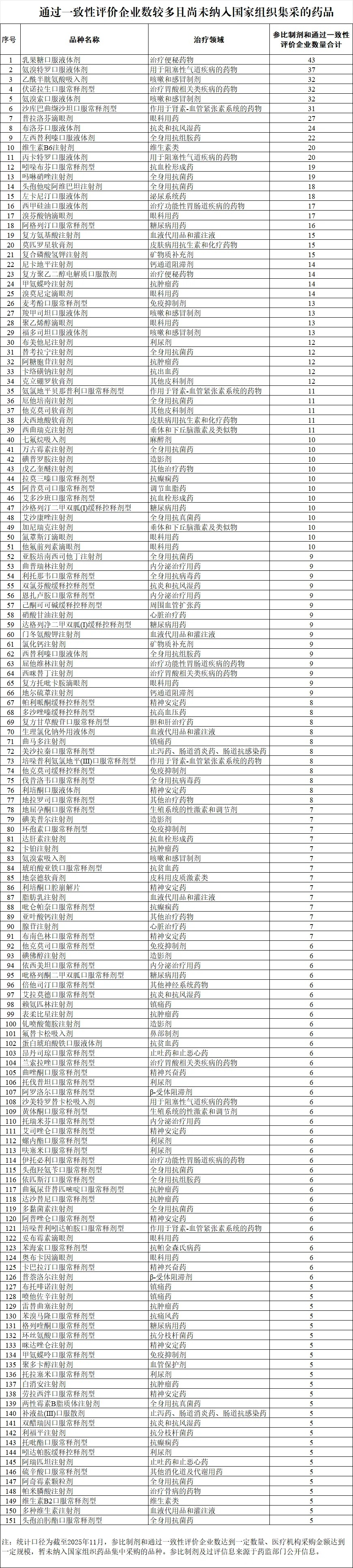 深度解读2026药品集采的核心内容与影响