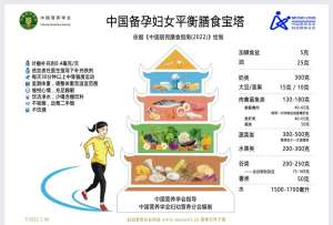 营养师推荐：2026营养均衡的黄金搭配方案