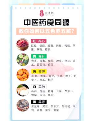 权威专家教你如何做好2026食疗养生