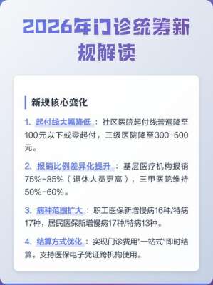 2026年门诊统筹改革力度空前