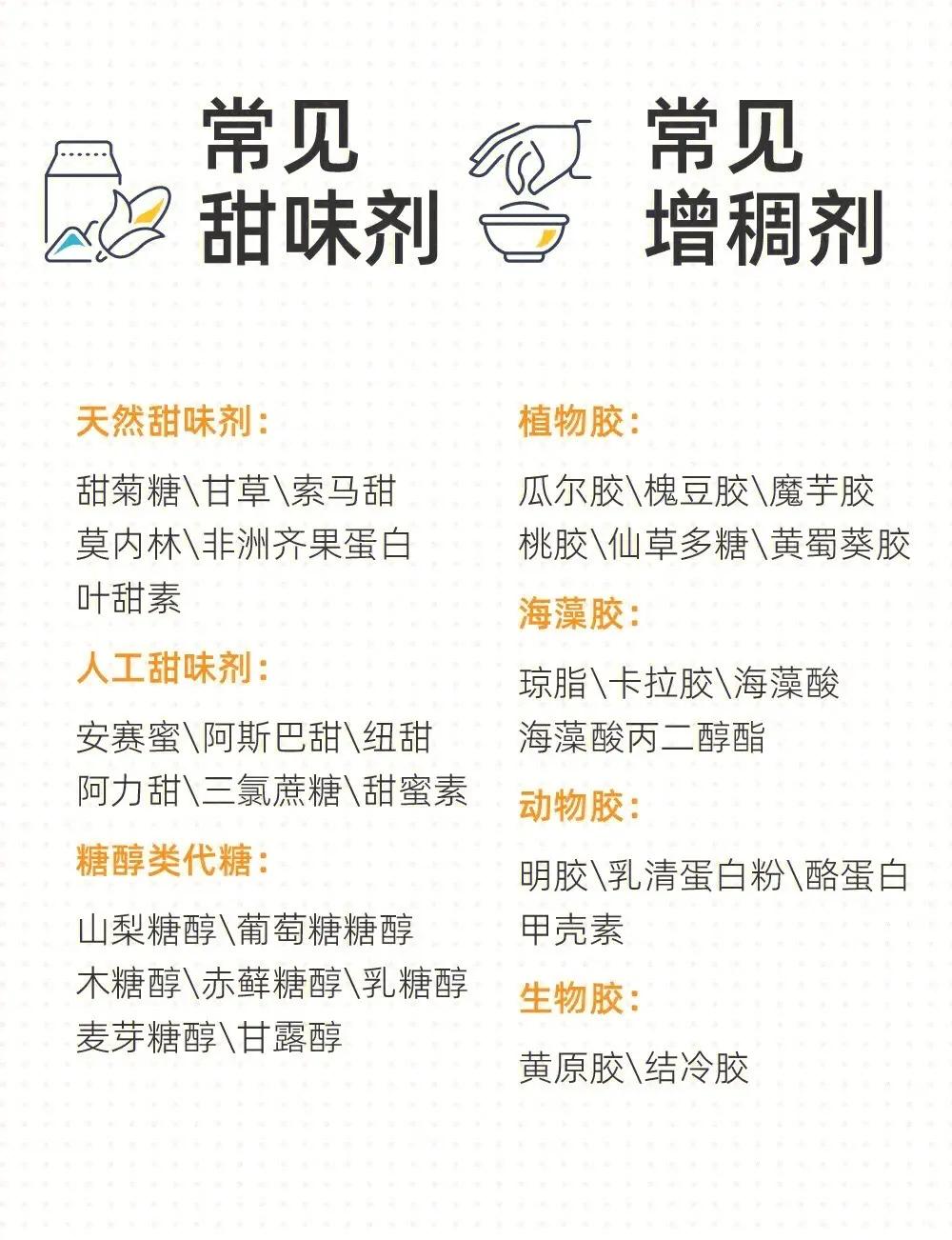 不同人群2026食品添加剂需求各不相同