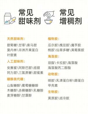 不同人群2026食品添加剂需求各不相同