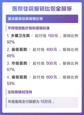 深度解读专业住院报销的核心内容与影响