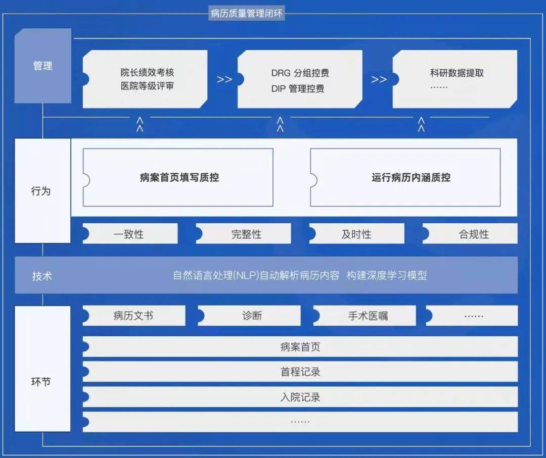 CDSS的安全性与隐私保护问题